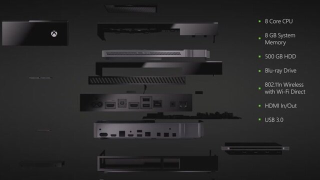 Xbox One - Console-Blowout