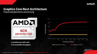 AMD Radeon R9 285 - Technische-Präsentation