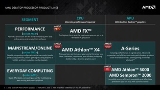 AMD Feb2 Desktop Processor Update - PRESS DECK 03