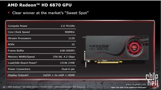 AMD Folien Radeon HD 6800 (Chiphell)