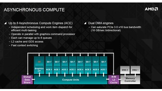 AMD Hawaii Geleakte Folien (Bildquelle: 3DCenter.org)