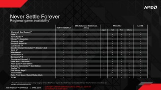 AMD Never Settle Forever April 2014