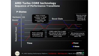 AMD Turbo Core Präsentation