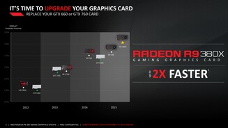 Radeon R9 380X – Herstellerpräsentation