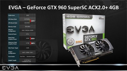 EVGA Geforce GTX 960 SuperSC ACX2.0+ 4GB - Hersteller-Präsentation