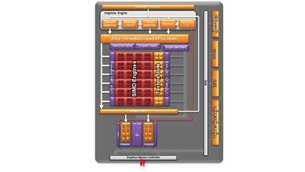 AMD A10 5800K - Bilder