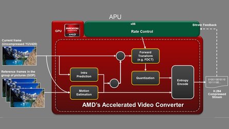 AMD A10 5800K - Bilder