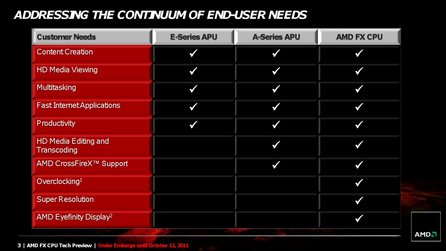 AMD FX 8150 Bulldozer - Hersteller-Präsentation