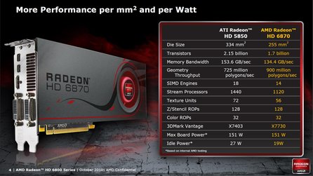 AMD Radeon HD 6800 - Hersteller-Präsentation Chiparchitektur