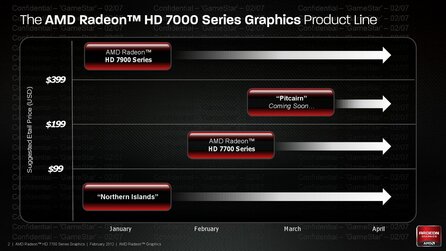 AMD Radeon HD 7700 - Hersteller-Präsentation