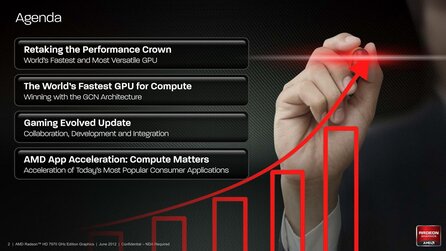 AMD Radeon HD 7970 GHz Edition - Hersteller-Präsentation