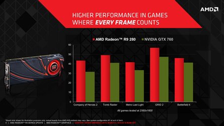 AMD Radeon R9 280 - Hersteller Präsentation