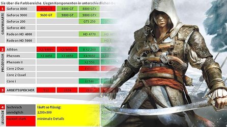 Assassins Creed 4: Black Flag im Technik Check - Update mit Physx-Effekten