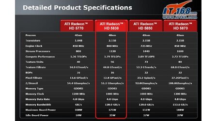 ATI Radeon HD 5830 - Jede Version sieht anders aus