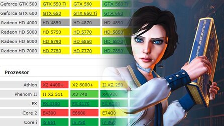 Bioshock Infinite im Technik-Check - Systemanforderungen und Grafikvergleich