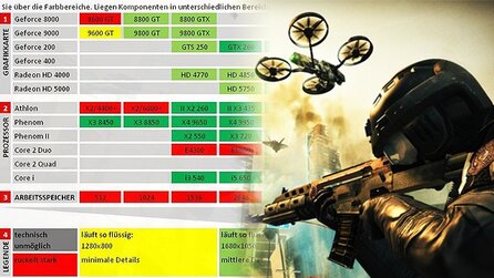 Call of Duty: Black Ops 2 im Technik-Check - Systemanforderungen und Grafikvergleich
