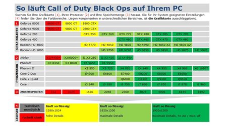 Call of Duty: Black Ops - Bildervergleich und Technik-Tabelle