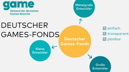 Spieleförderung in Deutschland - 50 Millionen Euro pro Jahr, aber »nicht für Shooter«