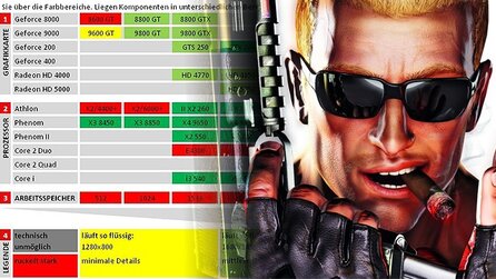 Technik-Check: Duke Nukem Forever - Systemanforderungen und Grafik-Vergleich