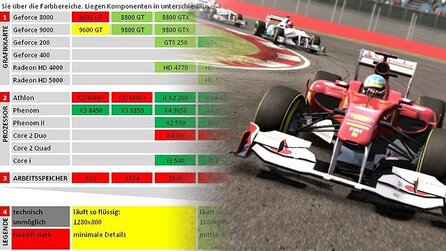 Technik-Check: F1 2011 - Systemanforderungen und Grafik-Vergleich