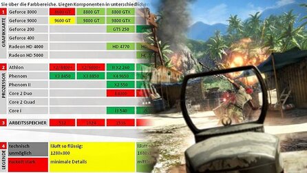 Far Cry 3 im Technik-Check - Systemanforderungen und Grafikvergleich