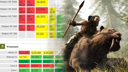 Far Cry Primal - Systemanforderungen und Voraussetzungen - Performance- und Grafikvergleich