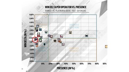 Rainbow Six Siege Win Deltas Tachanka