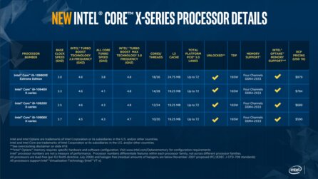 Intels neue High-End-CPUs mit bis zu 18 Kernen kosten nur die Hälfte der Vorgänger