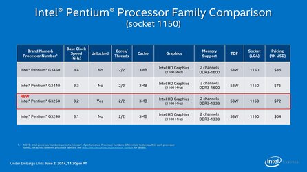 Intel Core i7 4790K Devils Canyon - Herstellerpräsentation
