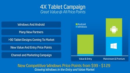 Tablets mit Windows 8.1 - Laut Intel bald für unter 100 Euro zu haben
