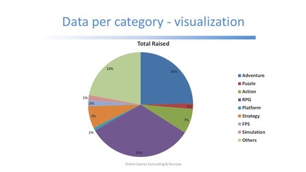 Kickstarter - Für diese Spiele-Genres fließt das meiste Geld