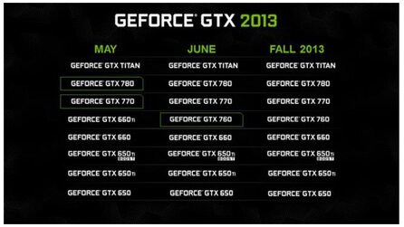 Nvidia Geforce GTX 760 - Letzte Geforce-Grafikkarte in diesem Jahr?