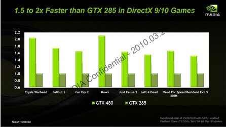Nvidia Geforce GTX 480 - Hersteller-Präsentation
