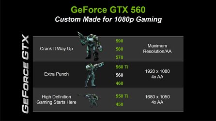 Nvidia Geforce GTX 560 - Hersteller-Präsentation
