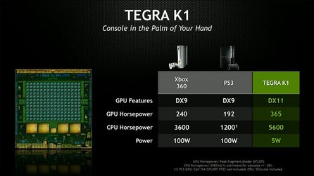 Nvidias Shield-Tablet Mocha - 8 Zoll Display und K1-Prozessor
