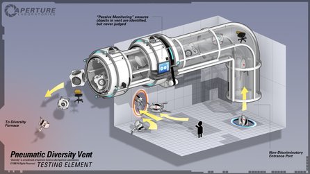 Portal 2 - Konzeptzeichnungen und Infografiken