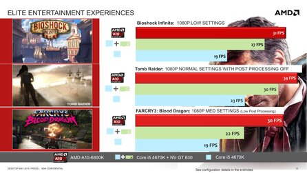 AMD Richland-APU - Hersteller-Präsentation