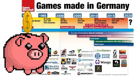 Krise der deutschen Games-Branche - Der Free2Play-Schweinezyklus
