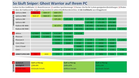 Sniper: Ghost Warrior - Technik-Check: Die Grafik