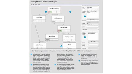 Making Games Report - Storytelling für MMOs