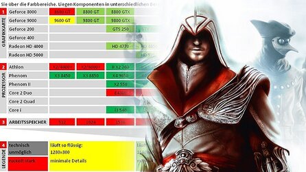 Technik-Check: Assassins Creed: Brotherhood - Systemanforderungen und Grafik-Vergleich