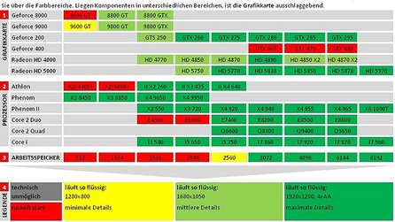 Technik-Check: Blur - Systemanforderungen und Grafik-Vergleich