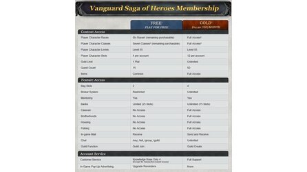 Vanguard: Saga of Heroes - Wird Mitte August zum Free2Play-Titel