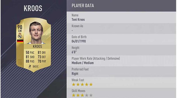 FIFA 18Platz 1: Toni Kroos von Real Madrid