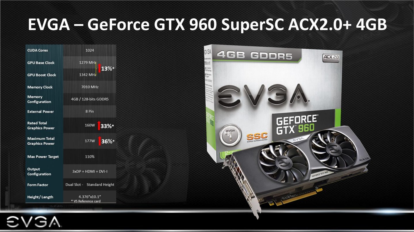 EVGA Geforce GTX 960 SuperSC ACX2.0+ 4GB