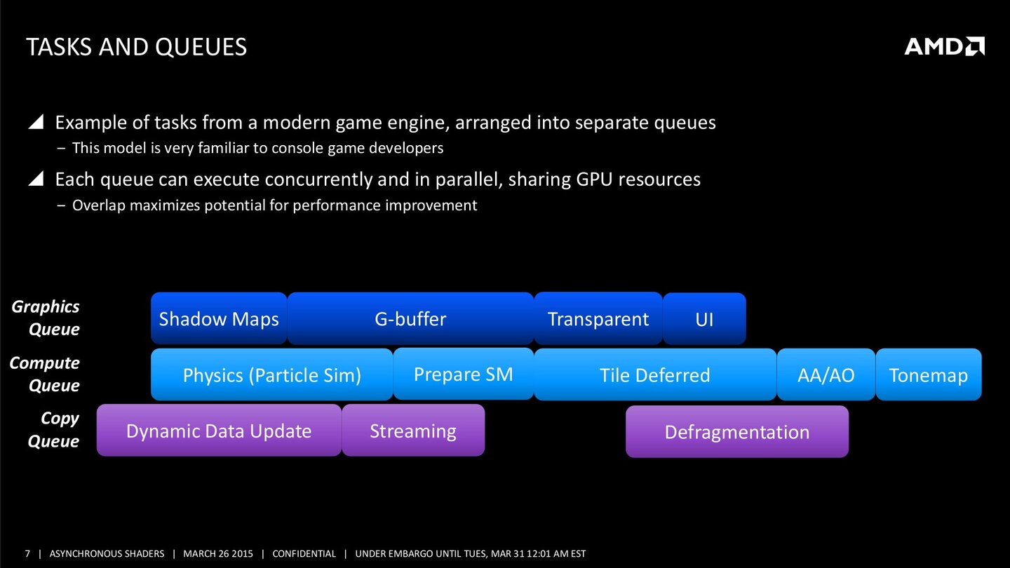 AMD - Asynchronous Shaders