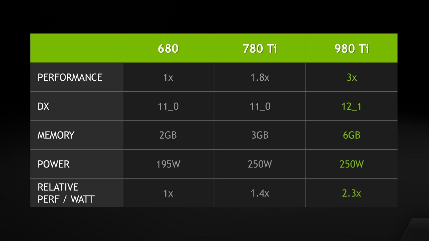 Nvidia Geforce GTX 980 Ti