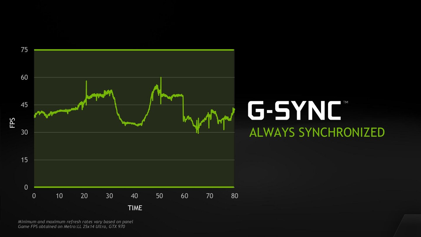 Nvidia Geforce GTX 980 Ti