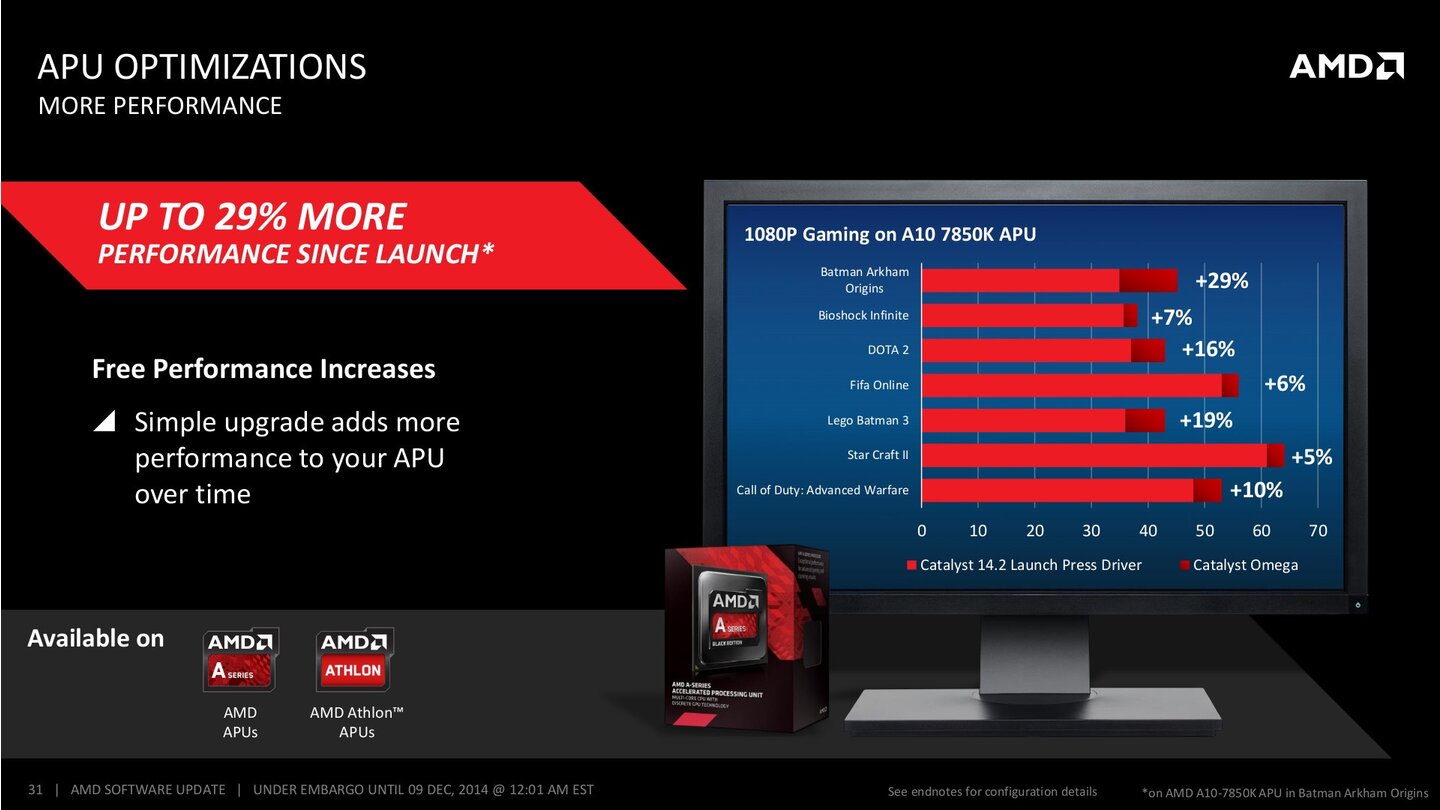 AMD - CATALYST OMEGA