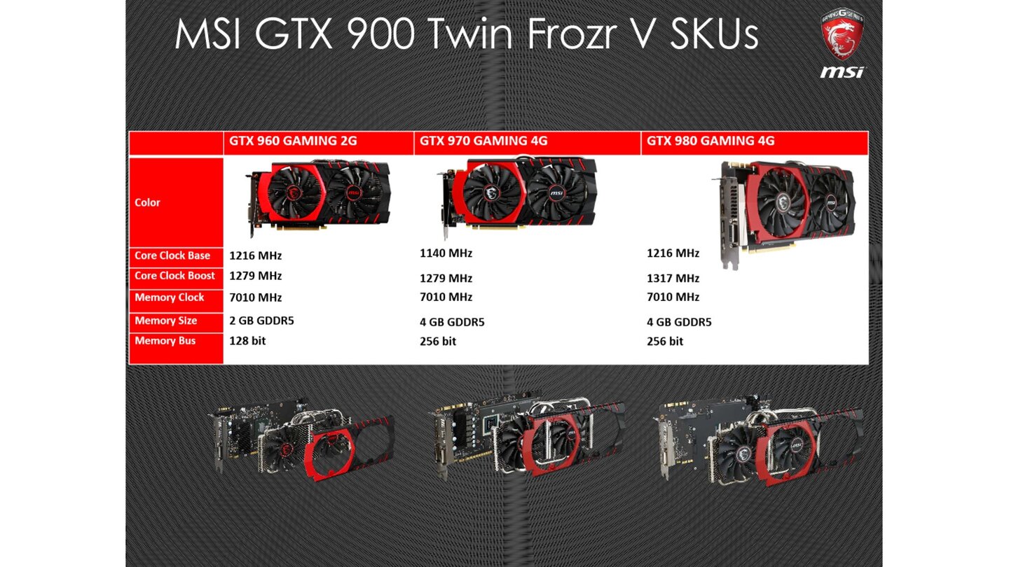 MSI Geforce GTX 960 Gaming 2G - Hersteller-Präsentation